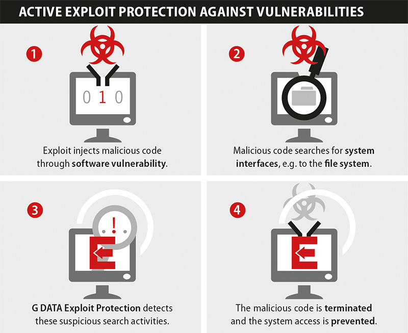 Exploit soft. Software vulnerability. Рекомендации по безопасности с Exploit. Malicious Exploits. Exploited content.